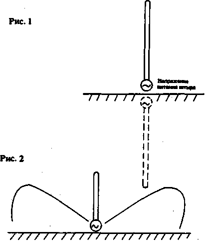 Puc.1,2.