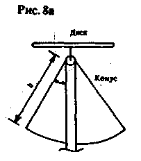 Puc.8a